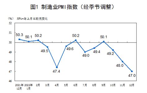 一白运行业|11月份中国采购经理指数公布：非制造业商务活动指数位于临界点